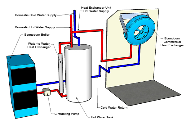 Wood-Burning Hot Water Heater