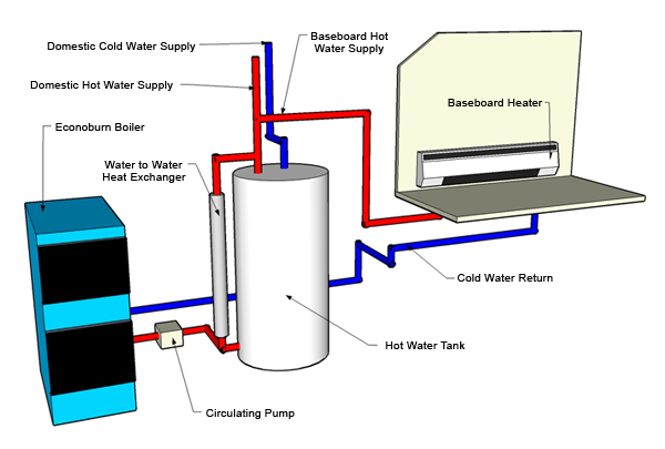 wood boiler heat exchanger