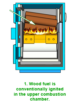 wood boiler woodboilers wood burning boilers