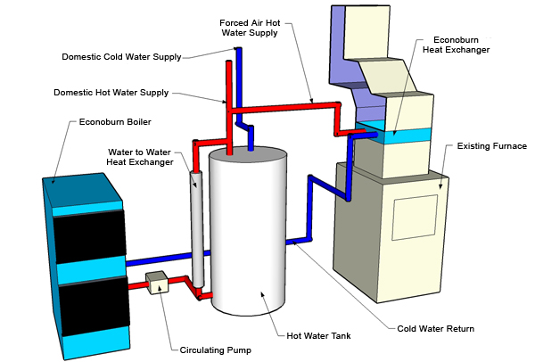 wood boiler woodboilers wood burning boilers