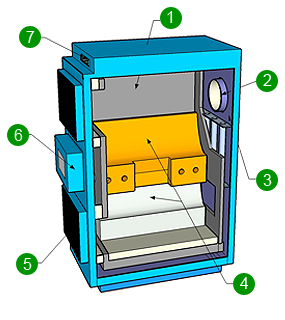 wood boiler woodboilers wood burning boilers